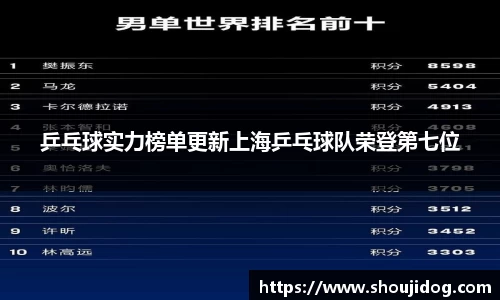 乒乓球实力榜单更新上海乒乓球队荣登第七位